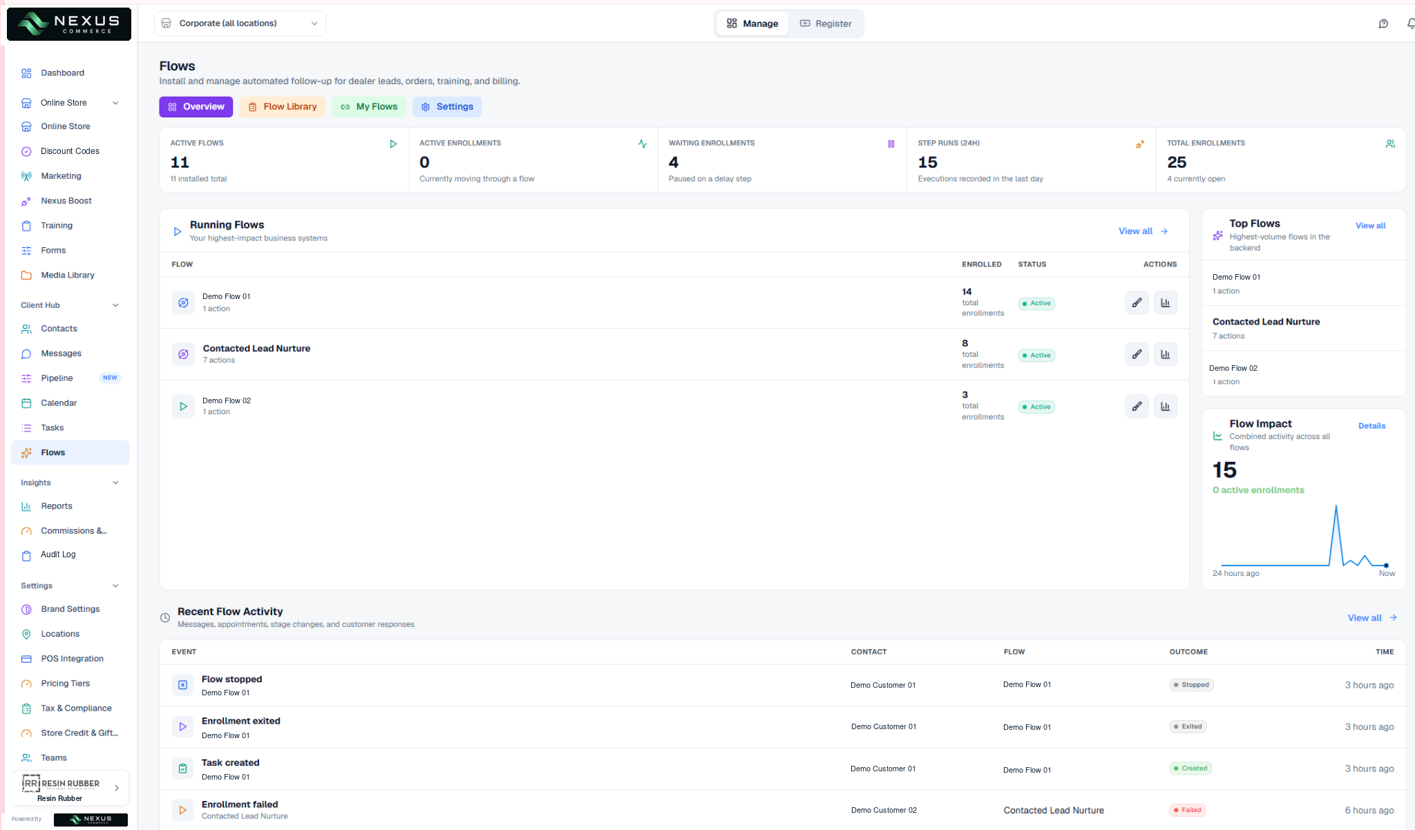 Flows overview with active flows, enrollments, step runs, running flows and recent flow activity.