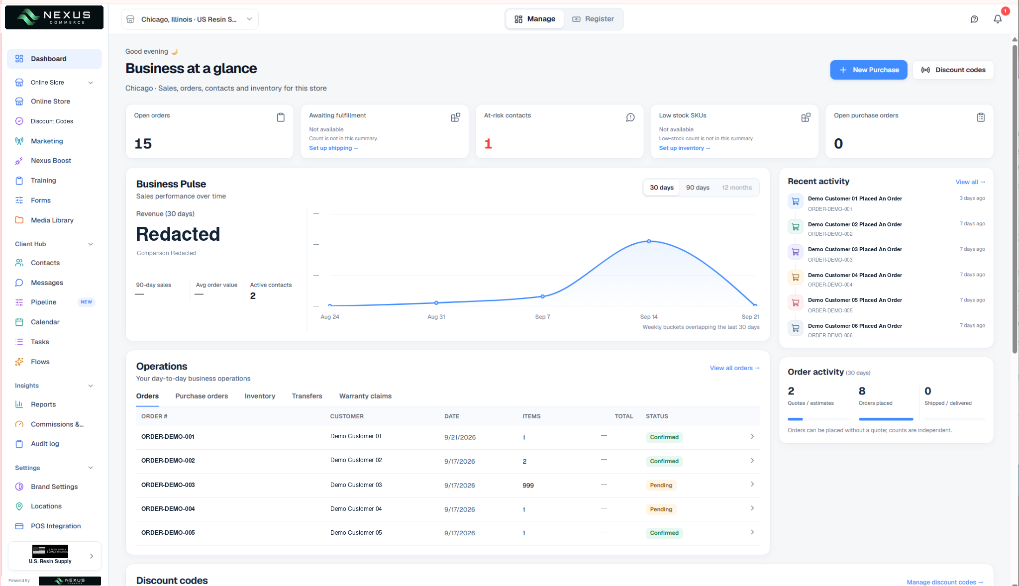 Business at a glance dashboard with open orders, awaiting fulfillment, at-risk contacts, low stock SKUs and recent order activity.